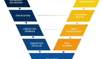 V MODEL SIMPLIFIED